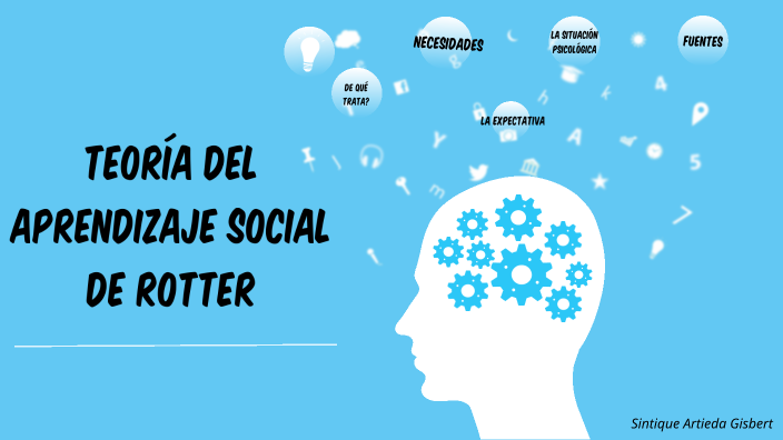 Teoría Del Aprendizaje Social De Rotter By Sintique Artieda On Prezi