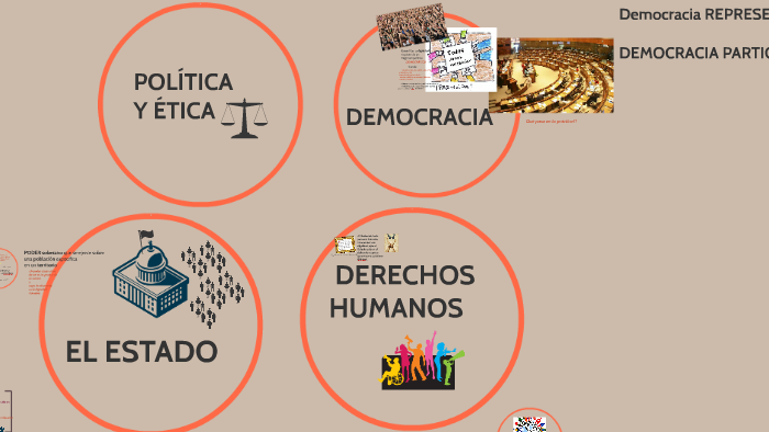 Derechos Humanos Y Democracia By Alta Rodríguez On Prezi Next