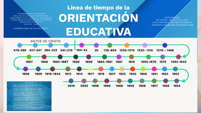 Linea De Tiempo De La OrientaciÓn Educativa By Jennifer Rivas On Prezi 3720