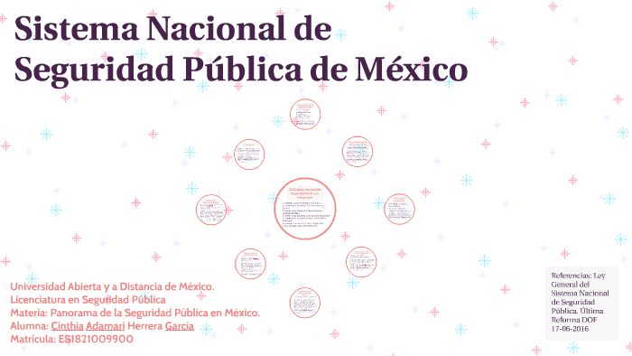 Sistema Nacional de Seguridad Pùblica de México by García H on Prezi