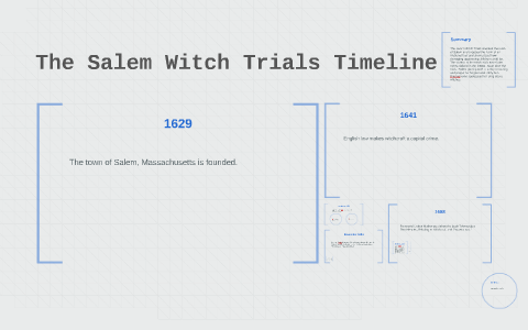 The Salem Witch Trials Timeline By Natalie Thomas