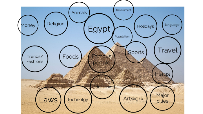Egypt by Amy Waine on Prezi