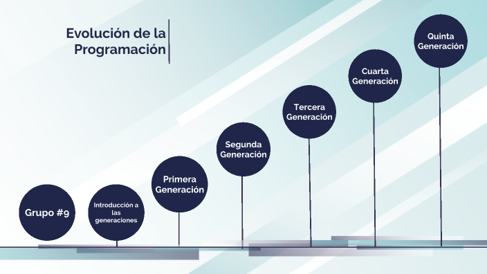 Generaciones De Los Lenguajes De Programación By Juanka Morales On Prezi 7600