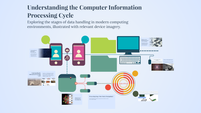 Understanding the Computer Information Processing Cycle by Ismael Teck ...