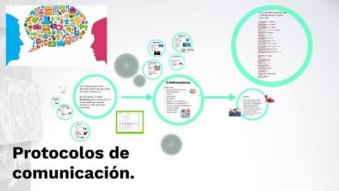 Protocolos de comunicación. by erick elan juarez meraz on Prezi