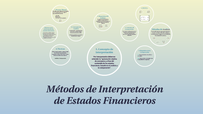 METODOS DE INTERPRETACION DE ESTADOS FINANCIEROS by azucena camacho on