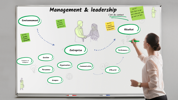 Management & leadership by Karen Romero on Prezi