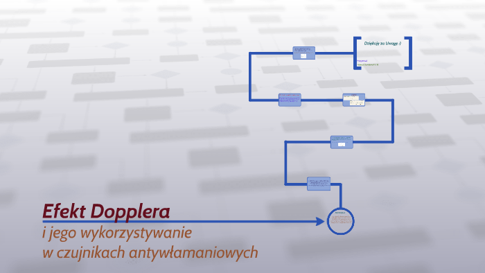 Efekt Dopplera by Mateusz Dawidowski on Prezi