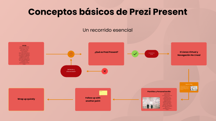 Conceptos básicos de Prezi Present by Esther Rivas on Prezi
