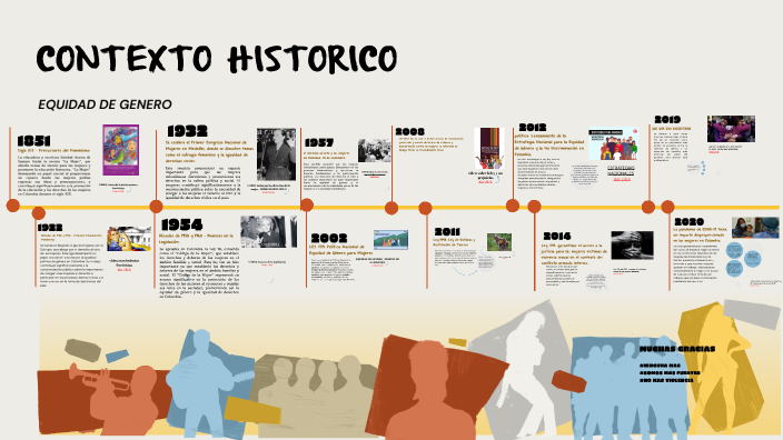 Linea Del Tiempo Contexto Historico By Dania Ramos On Prezi