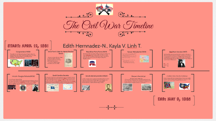 Civil war timeline by Linh Ta on Prezi