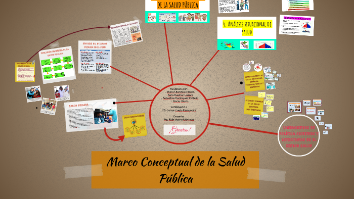Marco Conceptual de la Salud Pública by sharon bonifacio bailon on Prezi