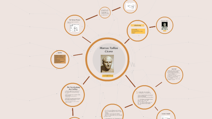 Marcus Tullius Cicero By Jasmin Scholer On Prezi Next