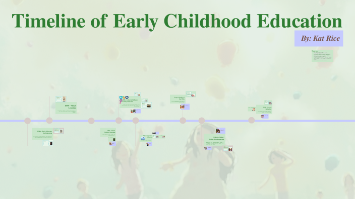 Timeline of Early Childhood Education by Katherine Franke on Prezi