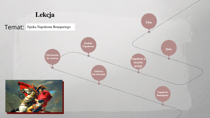 Epoka Napoleona Bonapartego By Alpine Airways On Prezi