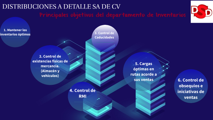 Inventario by Santiago López on Prezi