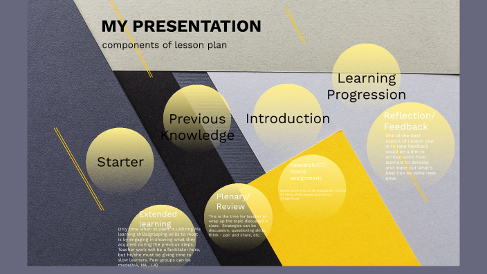 Components Of Lesson Plan By MOHAMMED SHAREEF On Prezi