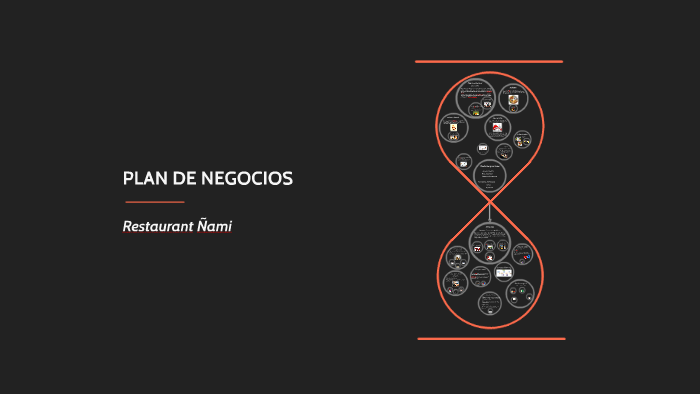 PLAN DE NEGOCIOS by Camila Constanza Buruchaga on Prezi