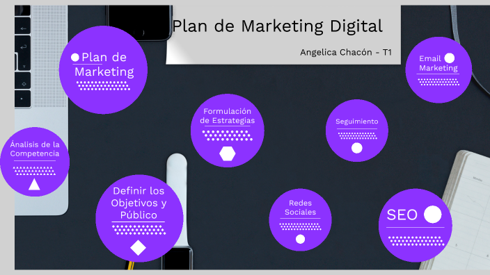 Plan de Marketing Digital by Angélica Chacón on Prezi