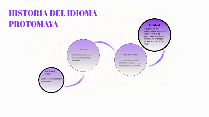 Idioma Protomaya by Alis González on Prezi