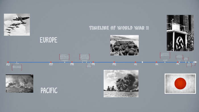 Timeline Of World War II by Grace Madoosoodun on Prezi