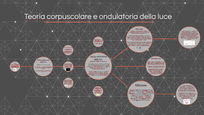 Teoria corpuscolare e ondulatoria della luce by Marco Pipitone on Prezi