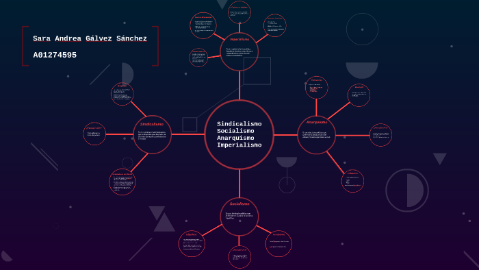 Mapa mental by Sara Gálvez on Prezi