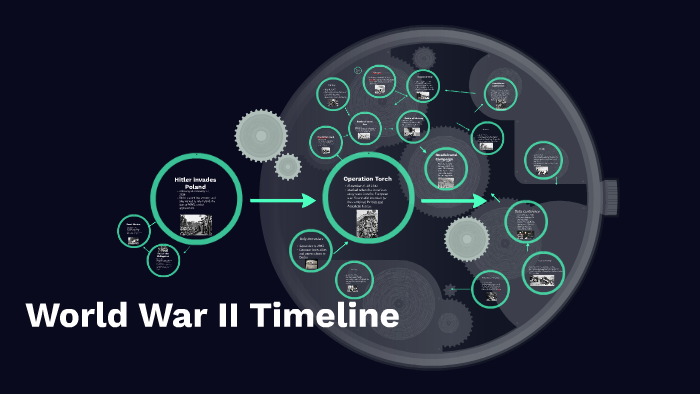 World War II Timeline by molly tippet on Prezi