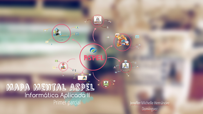 Mapa Mental Aspel by Jenyffer Hernández