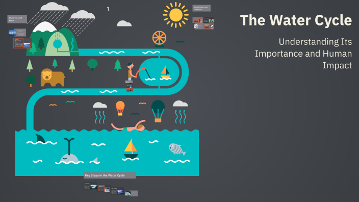 The Water Cycle by Mariel Villeza on Prezi