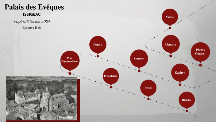 Oral BTS Projet by camille naudin on Prezi