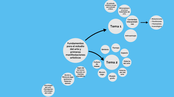 Mapa mental by Michelle Alanis on Prezi