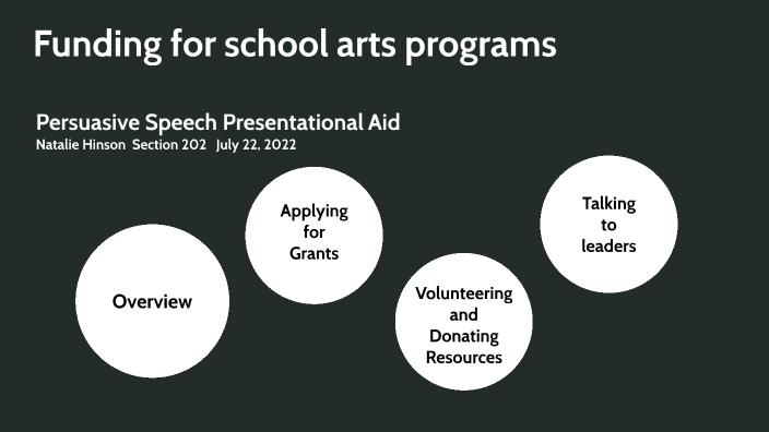 Persuasive Speech Presentational Aid By Natalie Hinson On Prezi