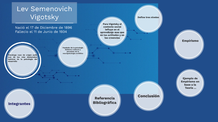 Lev Vigotsky by Claudia Diaz on Prezi