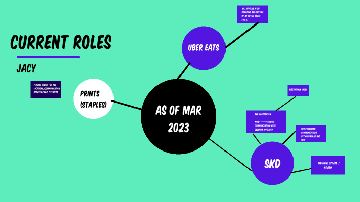 roles-to-be-divided-by-jacy-jung