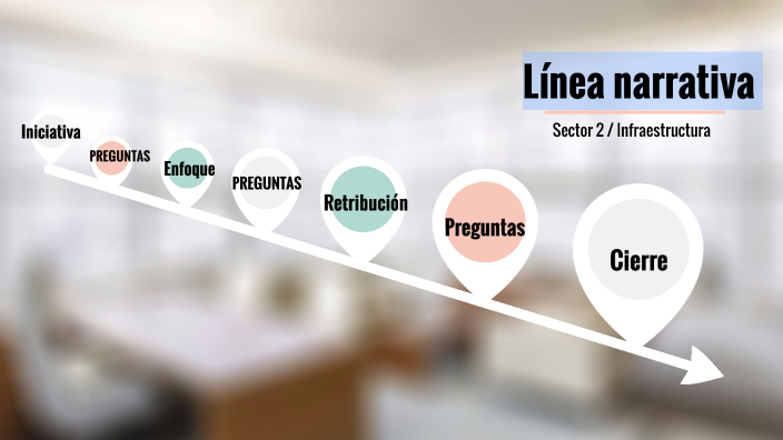 Línea narrativa by laura juliana rangel castellanos on Prezi