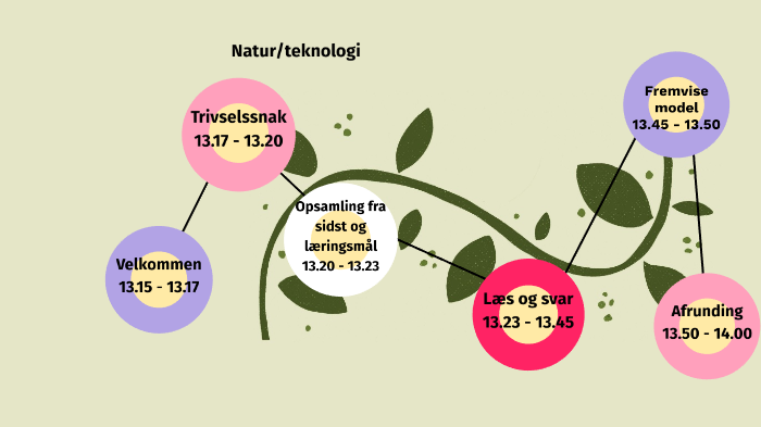 clio online natur teknologi mellemtrin clio online natur teknologi mellemtrin