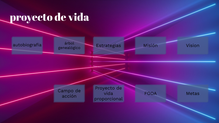 proyecto de vida by david ramos on Prezi