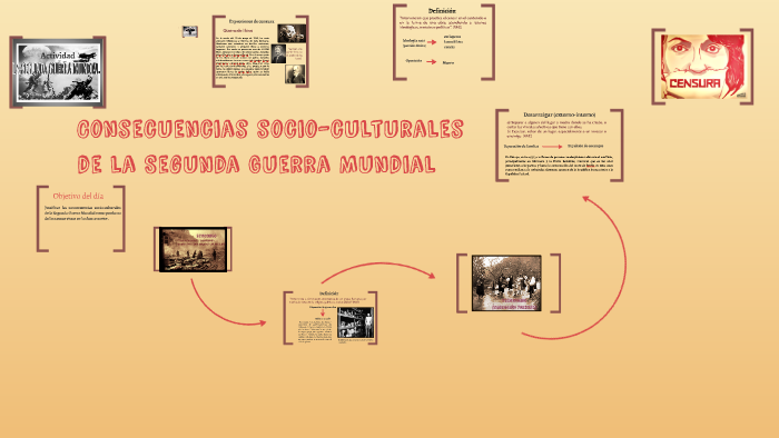 Consecuencias socio-culturales de la Segunda Guerra Mundial by Yenifer