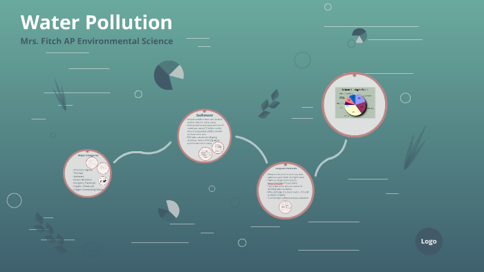 Water Pollution by Alexis Hollan on Prezi
