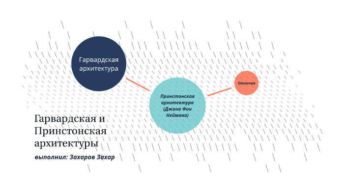 Гарвардская архитектура где используется