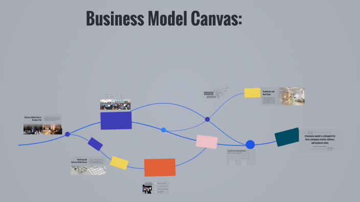Exploring the Business Model Canvas by Candela Arregui Sola on Prezi