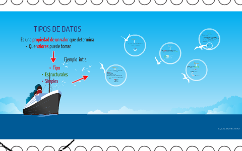 TIPOS DE DATOS by Yaneheriee Zuñiga on Prezi