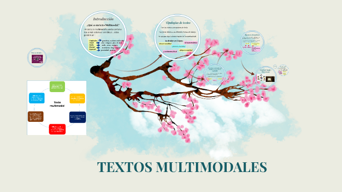 Textos Multimodales By Paulina Andrea Elgueta Tello On Prezi 0447