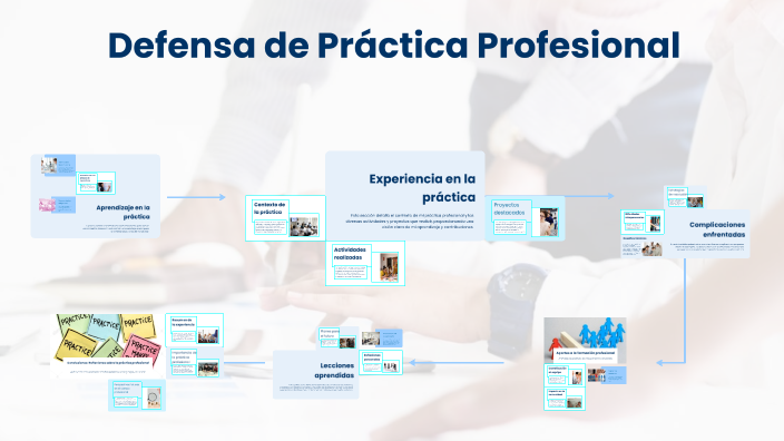 Una defensa de práctica profesional by Erika Diaz on Prezi