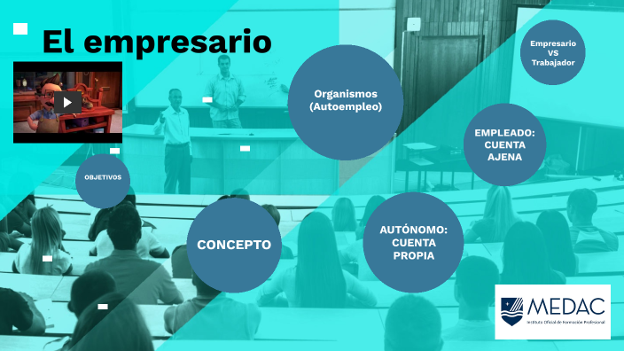 Tema 3: EL EMPRESARIO by on Prezi
