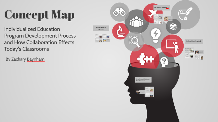 Concept Map by Zack Baynham on Prezi