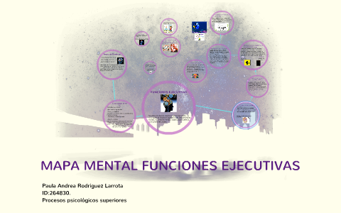 Top 76+ Imagen Mapa Mental De Las Funciones - Viaterra.mx