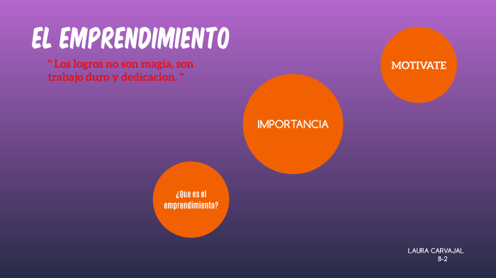 EL EMPRENDIMIENTO by Laura sofia Carvajal suarez on Prezi