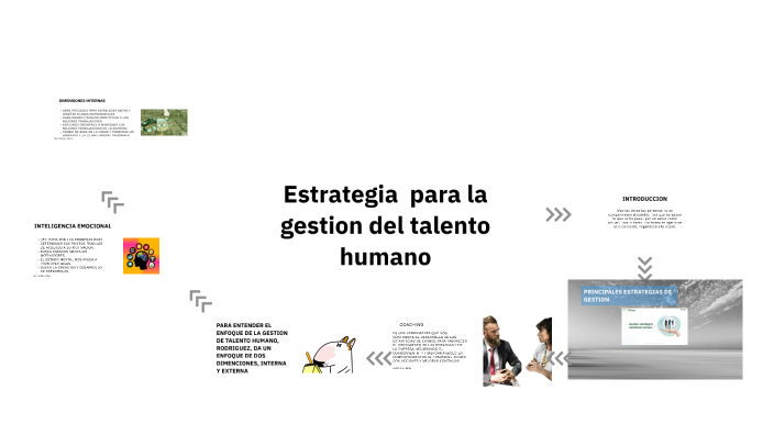 estrategia para la gestion del talento humano by oscar omar garcia ...